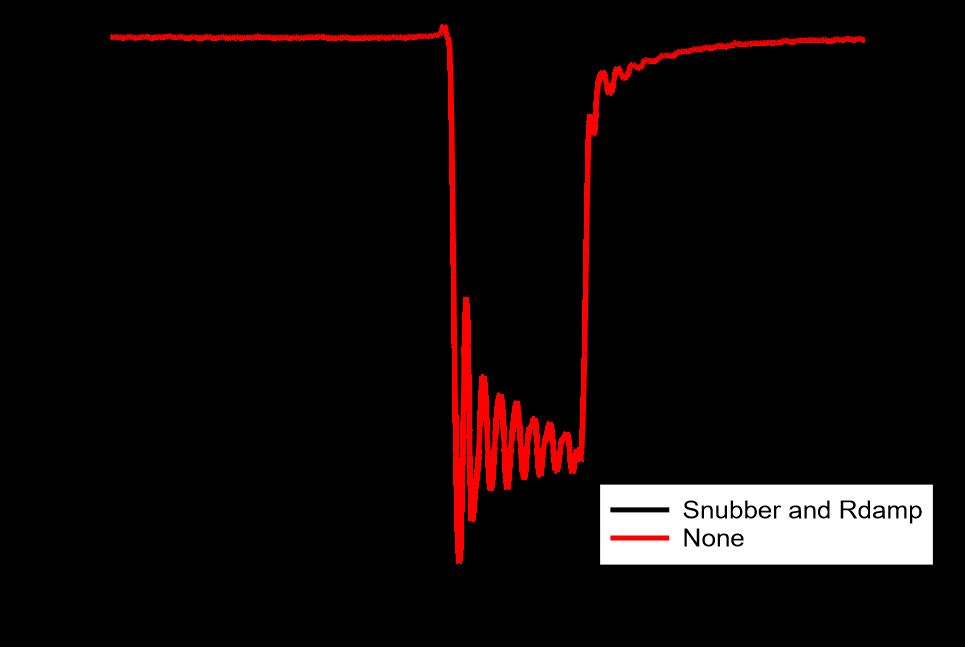 Networked Control System Nanosecond-level precision laser pulse control for lidar and ToF ...