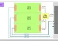 SOSA-aligned TVPX210 3U OpenVPX carrier board offers modular I/O
