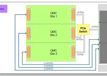 SOSA-aligned TVPX210 3U OpenVPX carrier board offers modular I/O