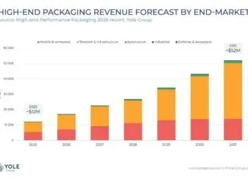 Advanced packaging to be a $51bn market by 2031