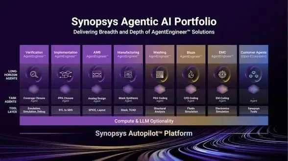 GPT-Synopsys AI Model Accelerates Chip Design | Supply Chain Implications for E-Commerce Sellers