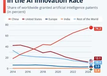 China Pulling Ahead In AI