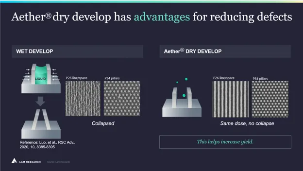 Lam and Imec pursue 3-D integration