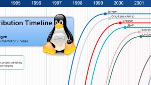 linux-distros-515-300x169.jpg