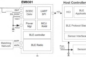 itemid-54693-getasset-300x200.jpg