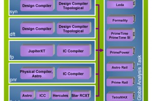 RTL-to-GDSII-synopsys_tech_graphic-300x200.jpg