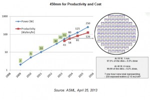 SEMI-450nm-productivity-300x200.jpg