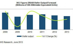 IHS-DRAM-Wafer-300x200.jpg