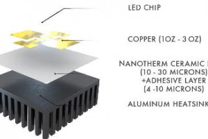 nanotherm-heatsink-300x200.jpg