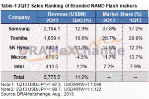 Branded-NAND-Flash-makers-300x200.gif