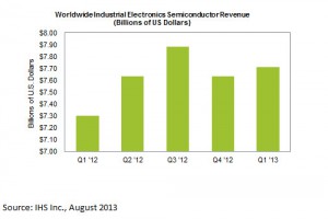 IHS-2013-08-14_Ind_Elec-300x200.jpg