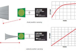 TI-LDC1000-converter-300x200.jpg