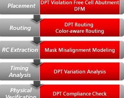 TSMC-Design-flow-253x200.jpg