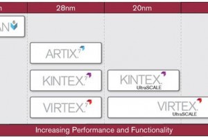 30oct13xilinx-300x200.jpg