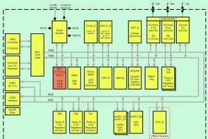 figure1-300x200.jpg