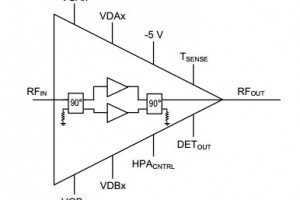 MACOM MAAP-011022 - Functional block diagram