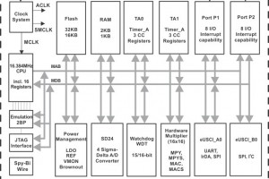TI MSP430i2020