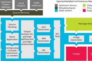 11feb15linux1-300x200.jpg