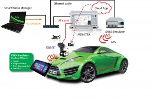 Anritsu-Connected-Car-300x200.jpg