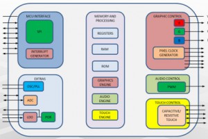 FTDI-Eve2-block-diagram-300x200.jpg