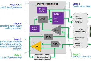 Microchip LED PSU