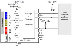 Rohm BH1745NUC - Typical Application Circuits