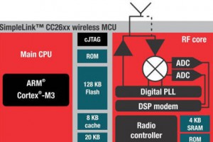 TI-CC26xx-wireless-MCU