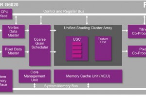 PowerVR G6020