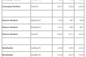 IDC-PC-shipments-300x200.jpg