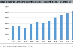 IHS-global-industrial-semiconductor-market-300x200.jpg