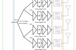 Plextek-RF-integration-300x200.jpg