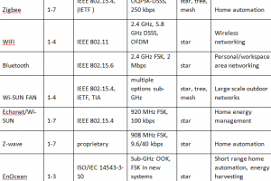 Table-300x200.png