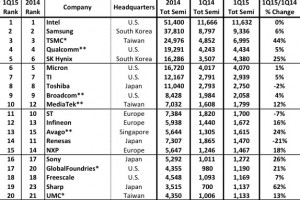 IC-Insights-top-20-300x200.jpg