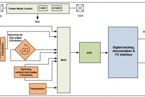 Infineon TLV493D-A1B6 block diagram