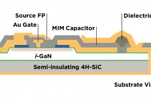 24jun15GaNFigure-1-300x200.jpg