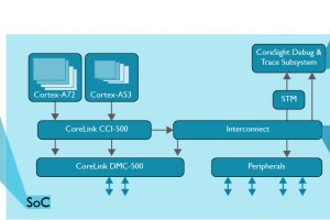 ARM Socrates IP tooling