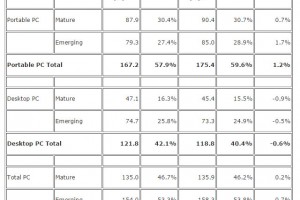 idc-pc-shipments