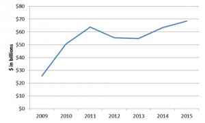 2015-06-capex-blog-total-capex-300x180-300x180.png