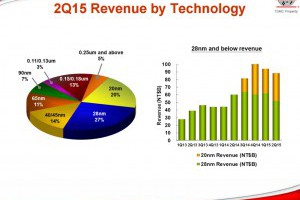 TSMC-Q2-300x226-300x200.jpg