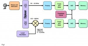 p12-Tektronix_ATI-article_Figures-1-300x159-300x159.jpg