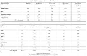 semi-chip-equipment-spending-300x193-300x193.jpg