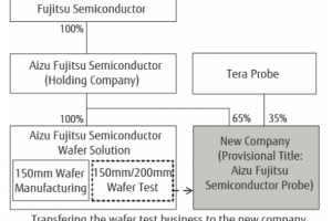 Fujitsu-Infografik-300x220-300x200.png