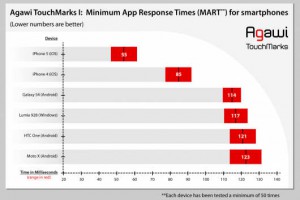 agawi-touchscreen-latency-times-0-300x200.jpg