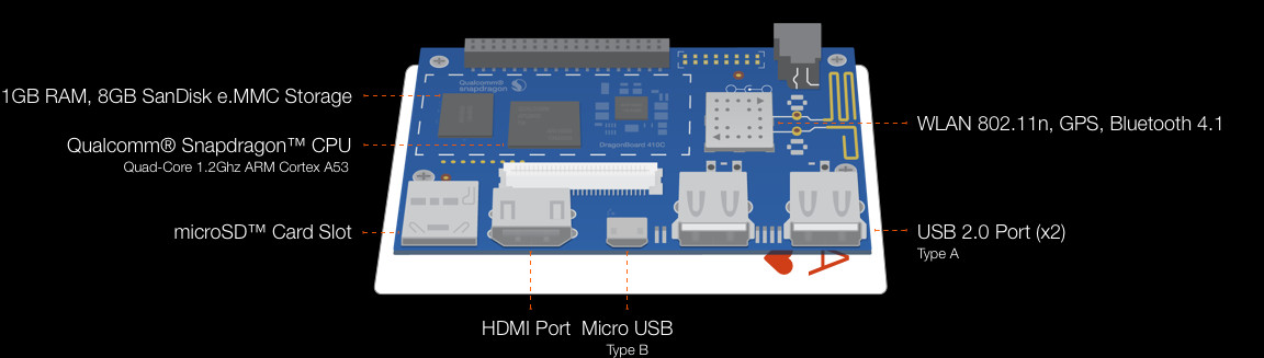 Arrow targets DragonBoard 410c devkit