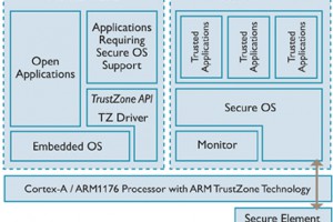 Trusted Execution Environment - ARM TrustZone